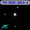 TYC 4593-1651-1