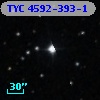 TYC 4592-393-1