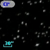 Cl* NGC  188    FTS      63