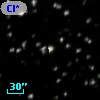 Cl* NGC  188    FTS       5