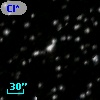 Cl* NGC  188    FTS       1