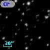 Cl* NGC  188    FTS      27