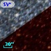 SV* HV  5963