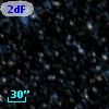 2dFS  2254