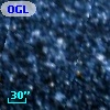 OGLE-CL SMC 123