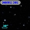 [MH95]  205