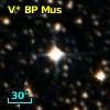 V* BP Mus