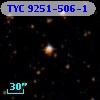 TYC 9251-506-1