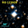 HD 123928