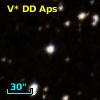 V* DD Aps