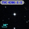 TYC 4206-1-1