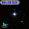 BD+70   928