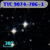 TYC 9074-706-1