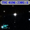 TYC 4196-2305-1