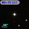 BD+75   522