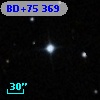 BD+75   369