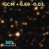 GCM +0.69 -0.03