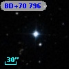 BD+70   796