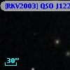 [RKV2003] QSO J1220+7505 abs 0.642