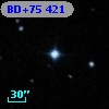 BD+75   421