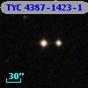 TYC 4387-1423-1