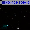 USNO-A2.0 1200-07945517