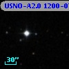 USNO-A2.0 1200-07615228