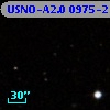 USNO-A2.0 0975-21268734