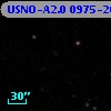 USNO-A2.0 0975-20782015