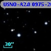 USNO-A2.0 0975-20401345