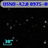 USNO-A2.0 0975-08721413