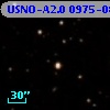 USNO-A2.0 0975-08592868