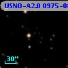 USNO-A2.0 0975-08521506