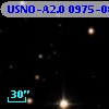 USNO-A2.0 0975-08474003