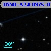 USNO-A2.0 0975-07580202