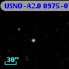 USNO-A2.0 0975-07502882