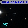 USNO-A2.0 0975-07491574