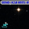 USNO-A2.0 0975-07363902