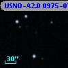 USNO-A2.0 0975-07241127
