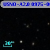 USNO-A2.0 0975-06879761
