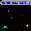 USNO-A2.0 0975-06846691