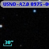 USNO-A2.0 0975-06324035