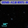 USNO-A2.0 0975-06321675