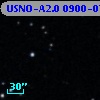 USNO-A2.0 0900-07652561