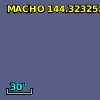 MACHO 144.32325.45