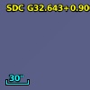SDC G32.643+0.900