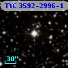 TYC 3592-2996-1