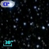 Cl* NGC 7092   PLAT    3049