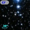 Cl* NGC 7092   PLAT    3625