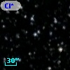 Cl* NGC 7092   PLAT    5769